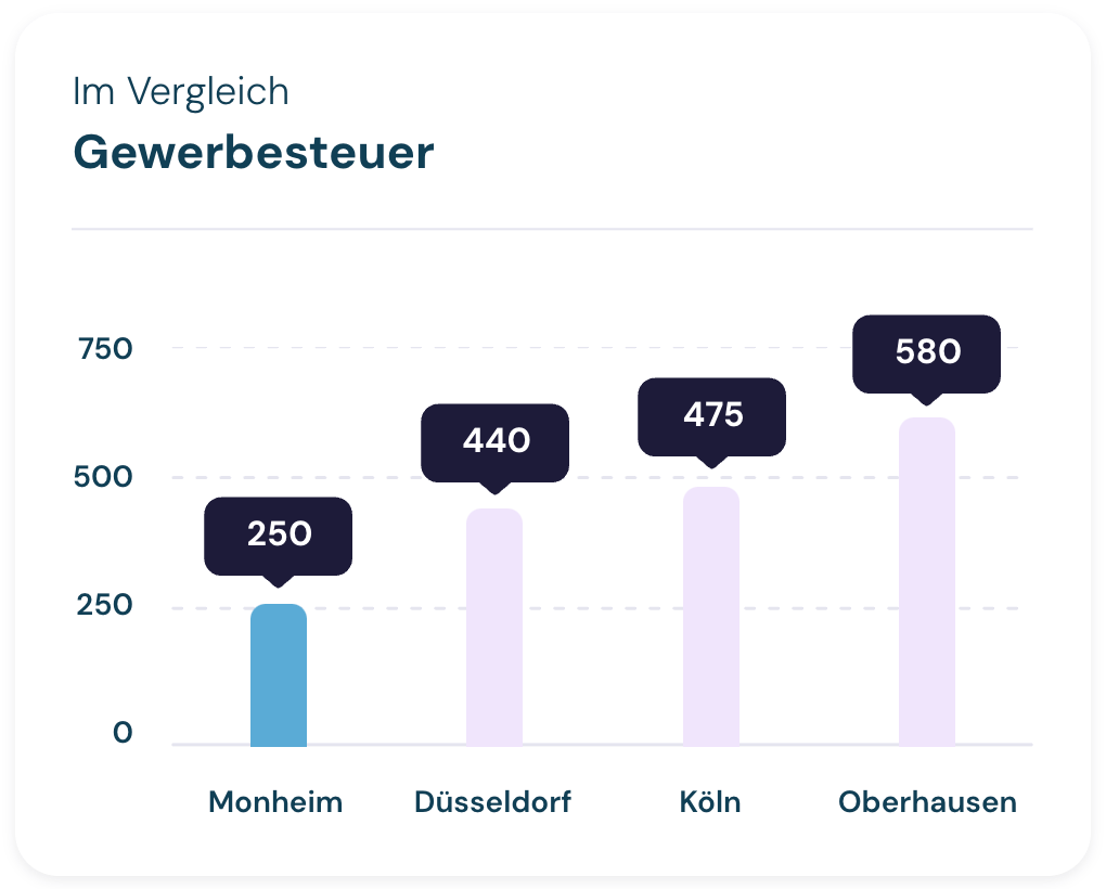 Chart@2x